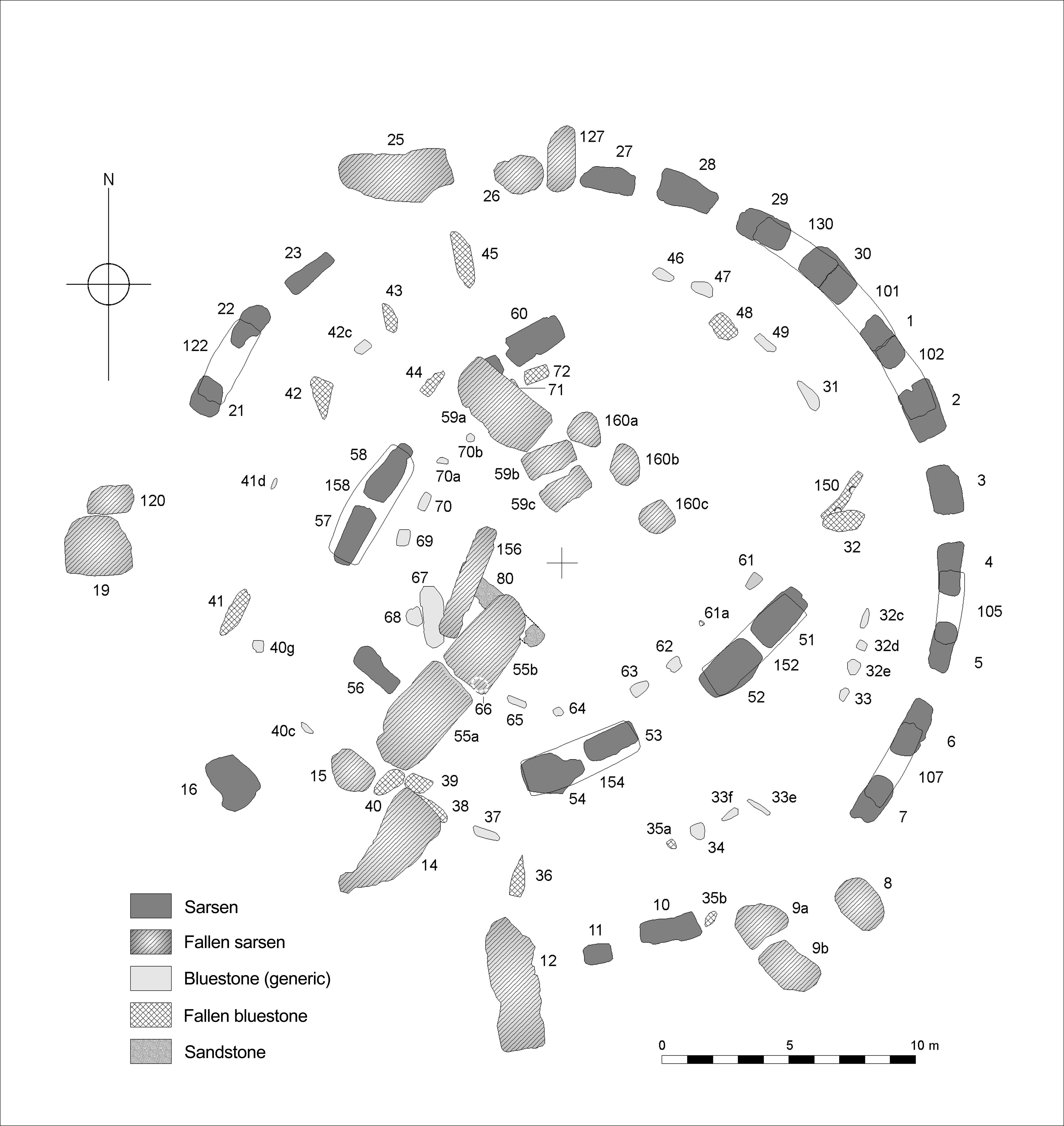 Scientists Finally Solve Stonehenge's Ancient Mystery
