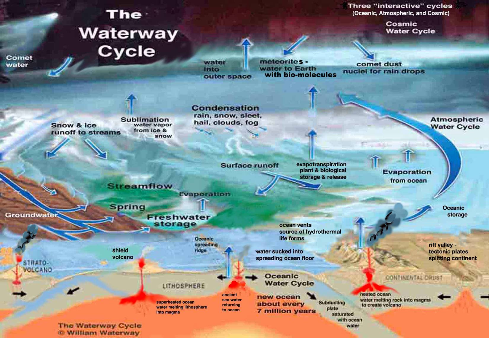 Huge New Ocean Discovered Underground Has More Water Than All Surface ...