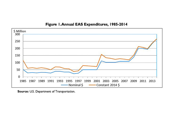EAS financing chart