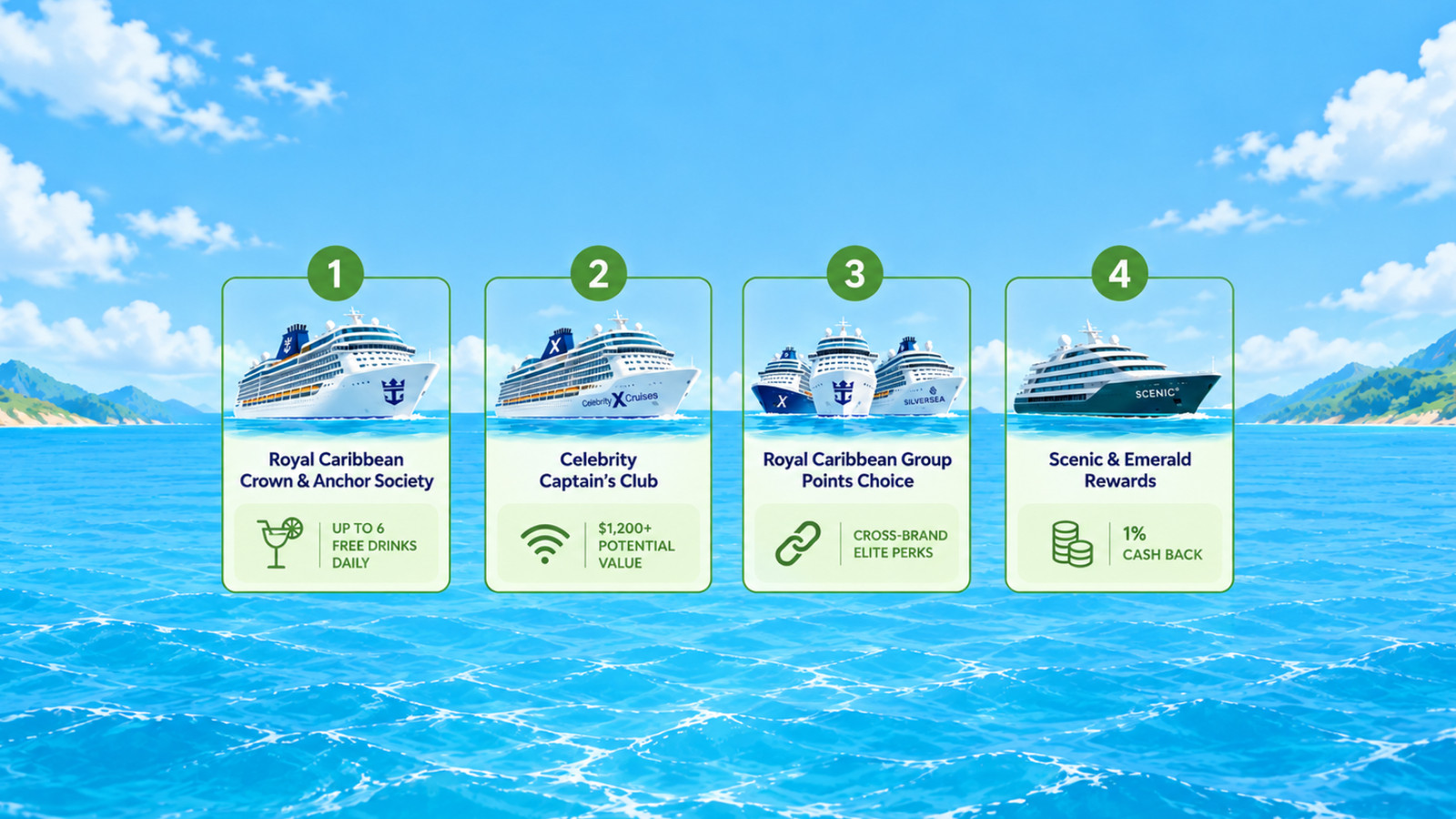 Ranked: The 4 Cruise Loyalty Programs Paying Elite Cruisers The Most In ...