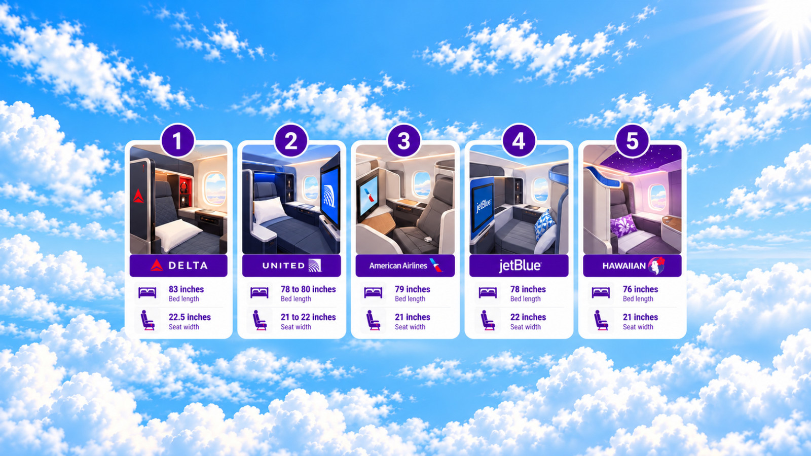 Ranked: The Best New Business-Class Suites On U.S. Airlines For 2026